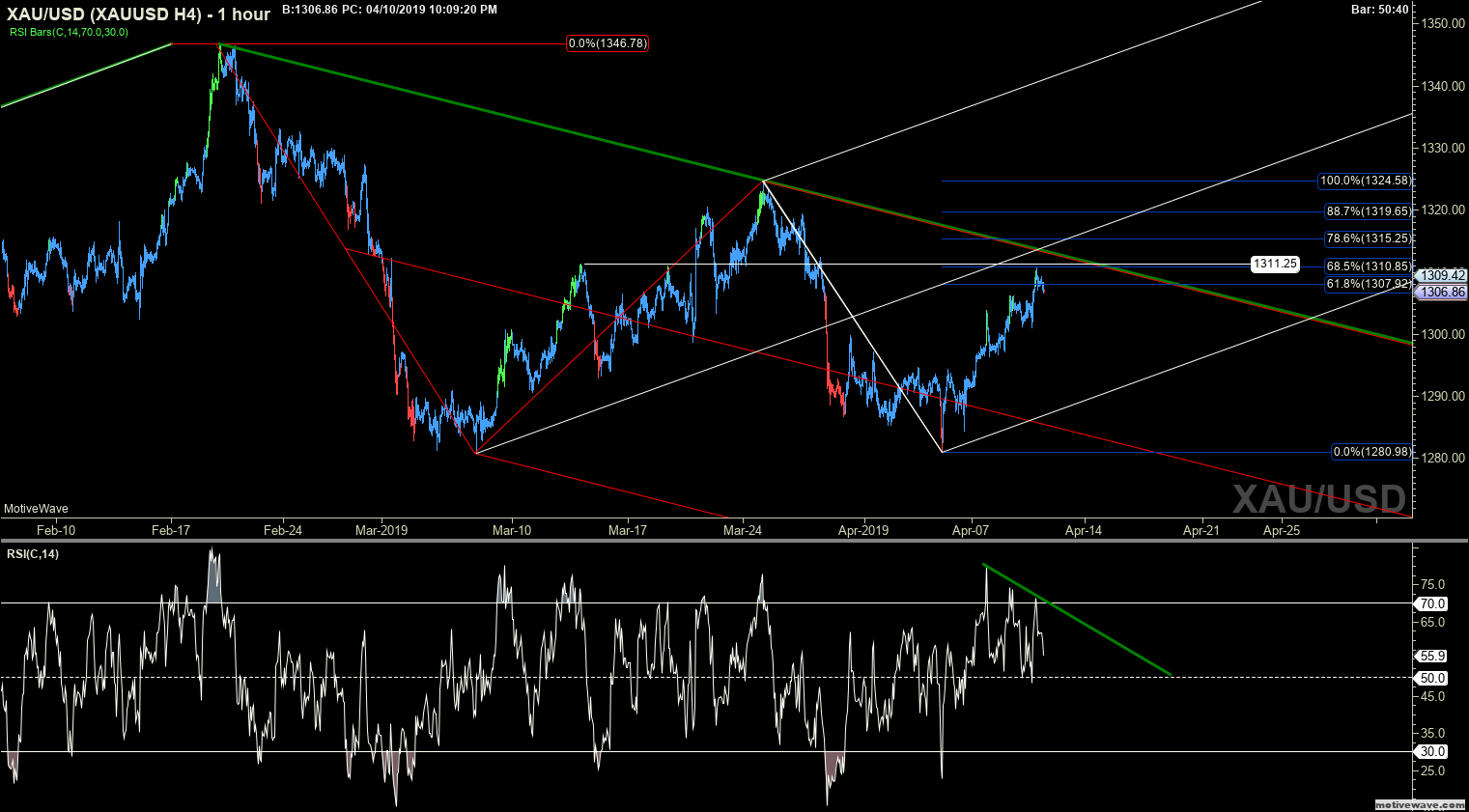 xauusd xauusd h4 apr 10 2209 pm 1 hour png