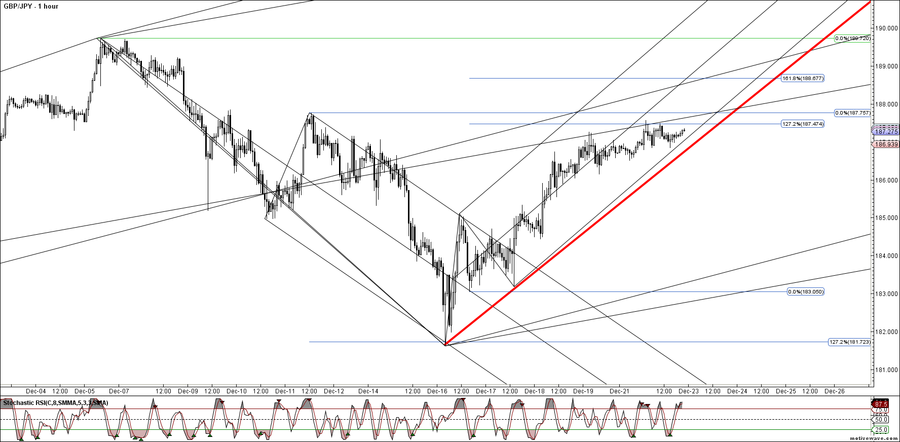 1gbpjpy primary analysis dec 16 1559 pm 2 hour png