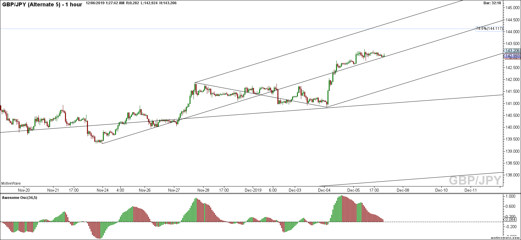 gbpjpy alternate 5 dec 06 0127 am 1 hour png