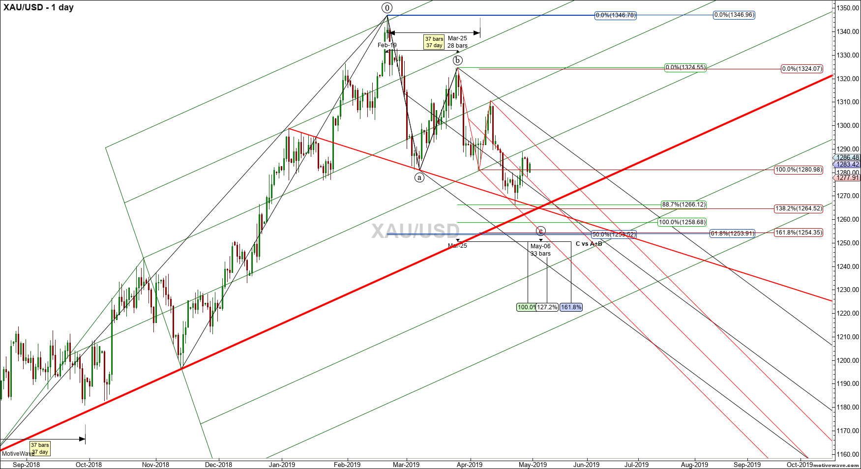 xauusd primary analysis apr 30 0320 am 1 day png