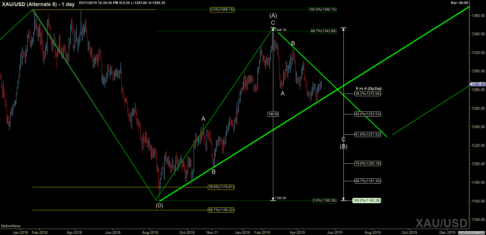xauusd alternate 8 may 11 2238 pm 1 day png