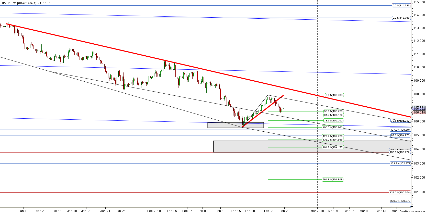 usdjpy alternate 1 feb 22 2331 pm 4 hour png