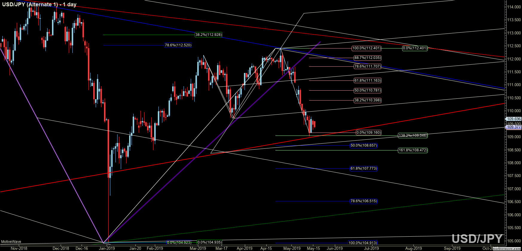 usdjpy alternate 1 may 15 2117 pm 1 day png