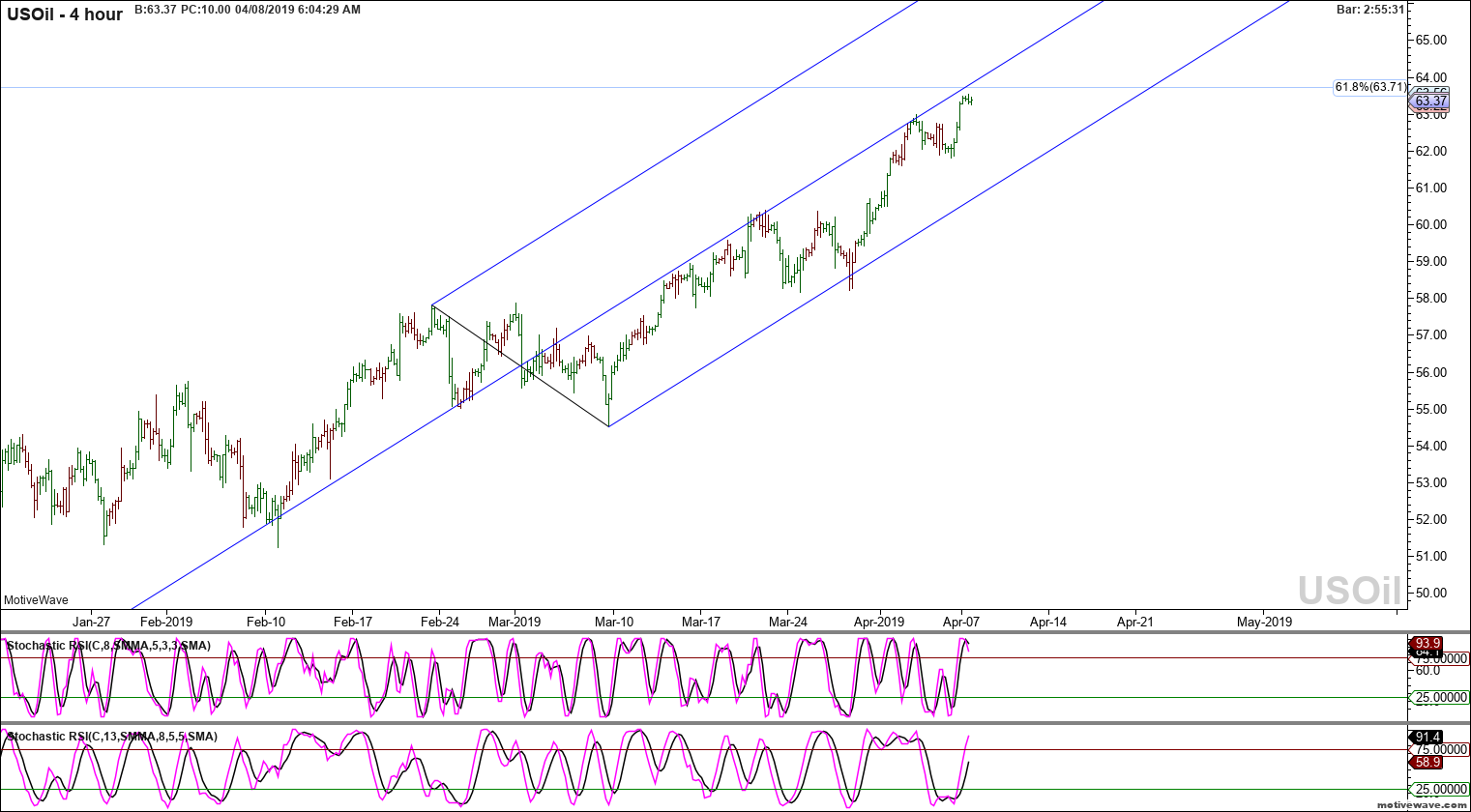 usoil primary analysis apr 08 0604 am 4 hour png