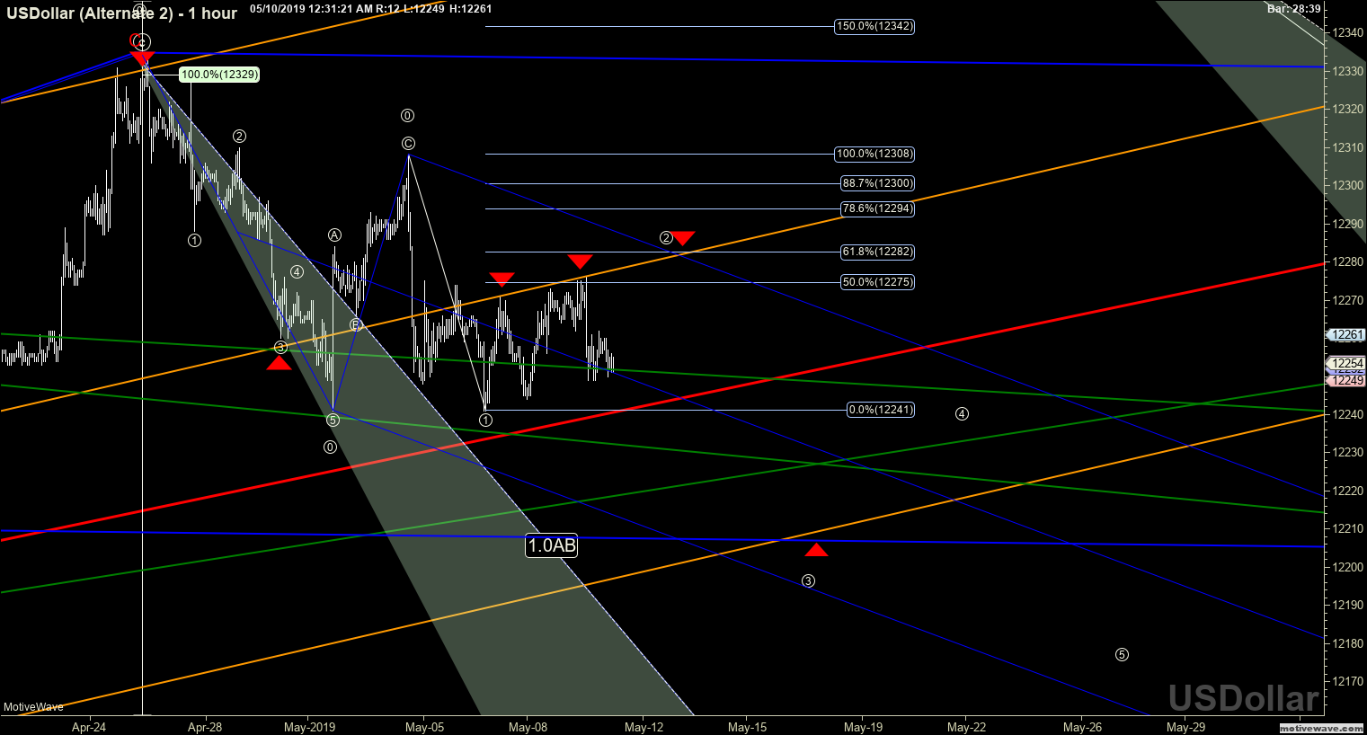 usdollar alternate 2 may 10 0031 am 1 hour png
