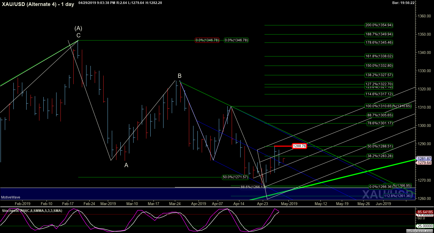 xauusd alternate 4 apr 29 2103 pm 1 day png