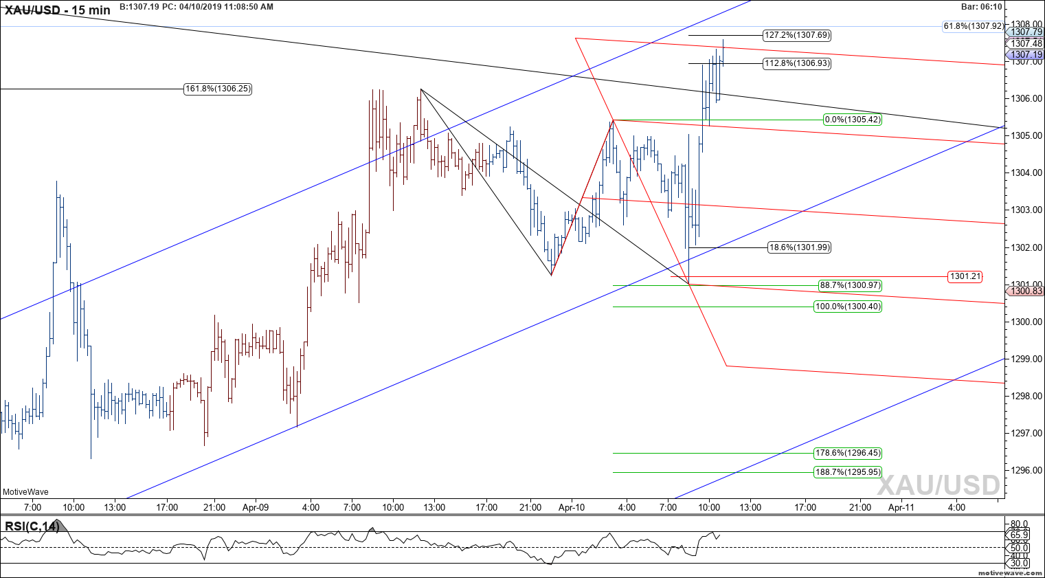 xauusd primary analysis apr 10 1108 am 15 min png