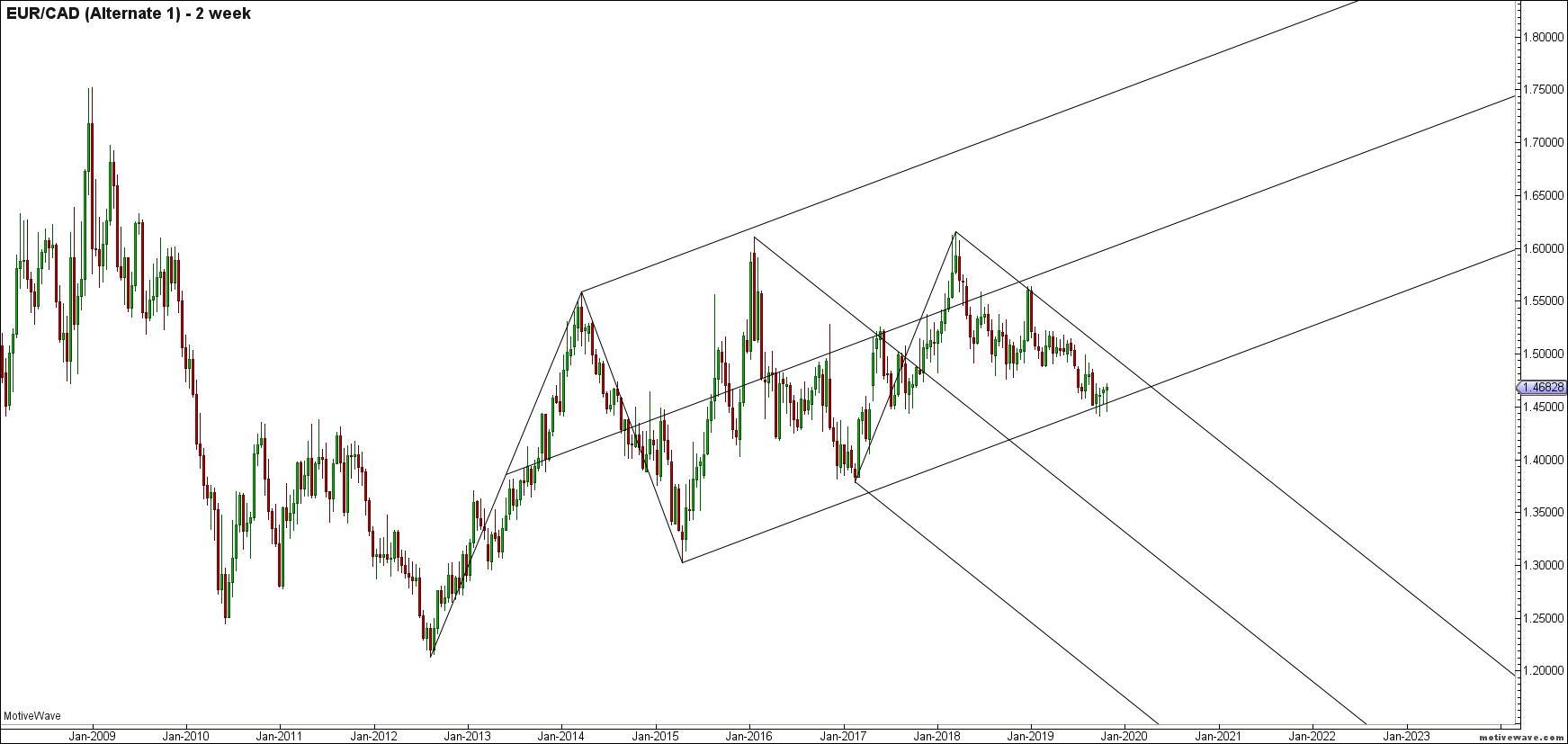 eurcad alternate 1 oct 31 2324 pm 2 week png