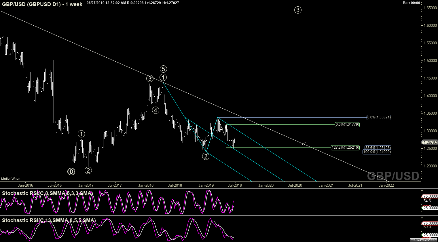 gbpusd gbpusd d1 jun 27 0032 am 1 week png