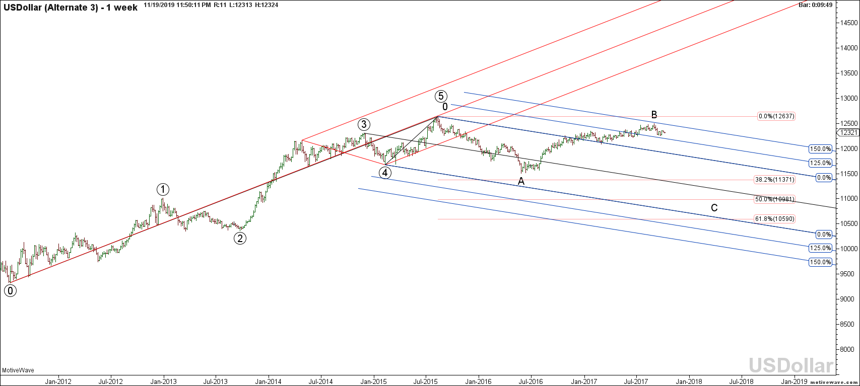 usdollar alternate 3 nov 19 2350 pm 1 week png