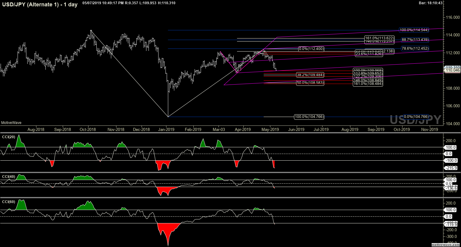 usdjpy alternate 1 may 07 2249 pm 1 day png