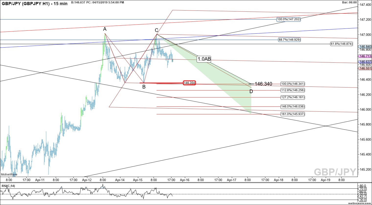 gbpjpy gbpjpy h1 apr 15 1753 pm 15 min png