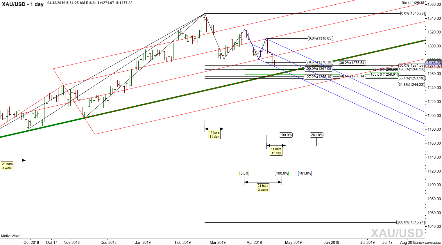xauusd primary analysis apr 18 0534 am 1 day png