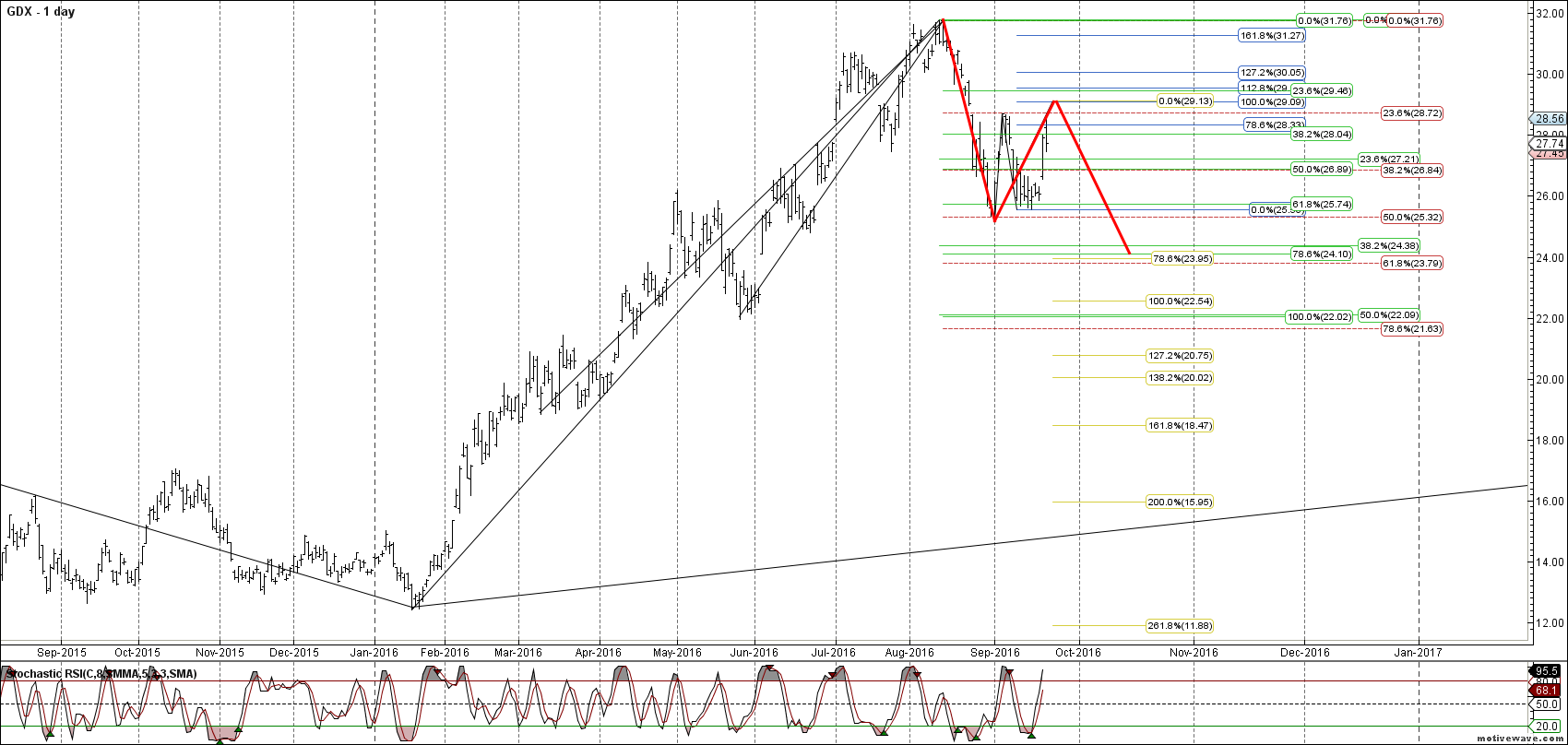 gdx primary analysis sep 22 1938 pm 1 day png