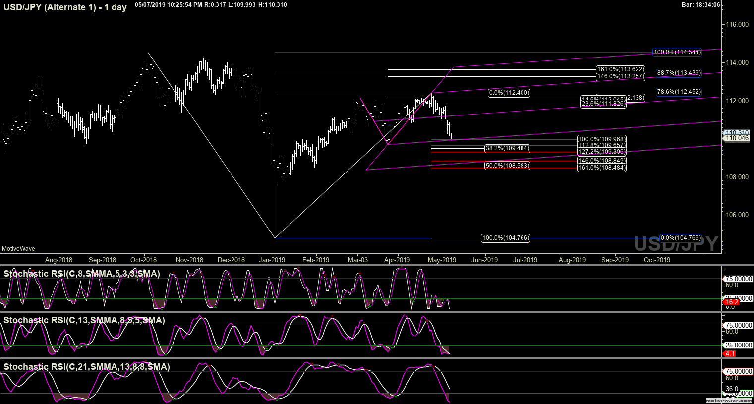usdjpy alternate 1 may 07 2225 pm 1 day png