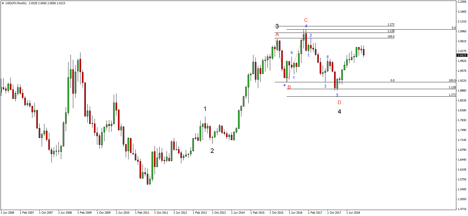 usdlfx2monthly png