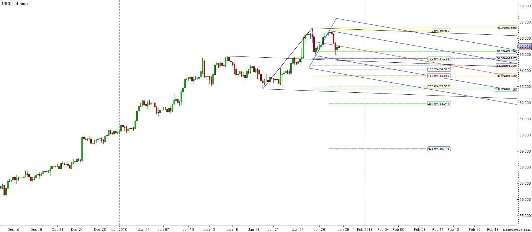 usoil primary analysis jan 29 1815 pm 4 hour png