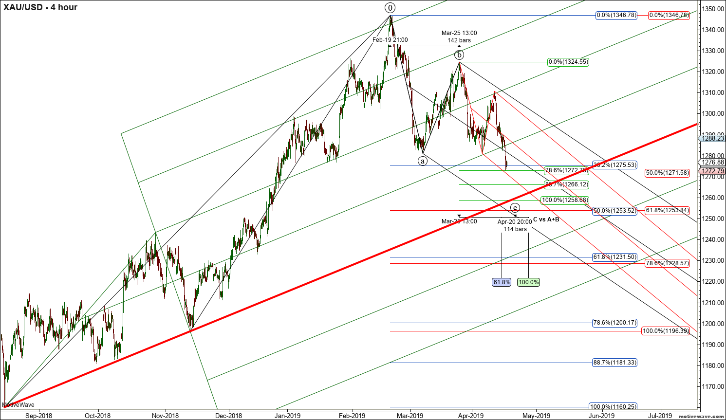 xauusd primary analysis apr 16 2138 pm 4 hour png