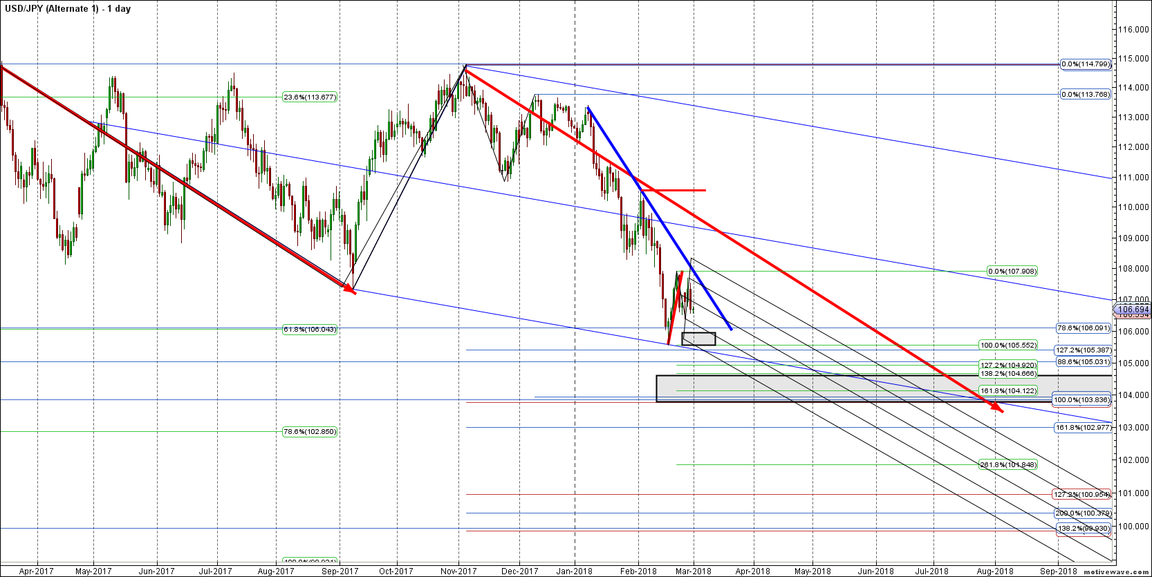 usdjpy alternate 1 feb 28 2135 pm 1 day png