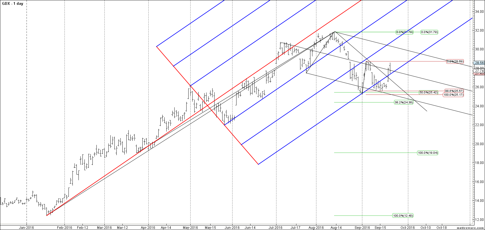 gdx primary analysis sep 22 1839 pm 1 day png