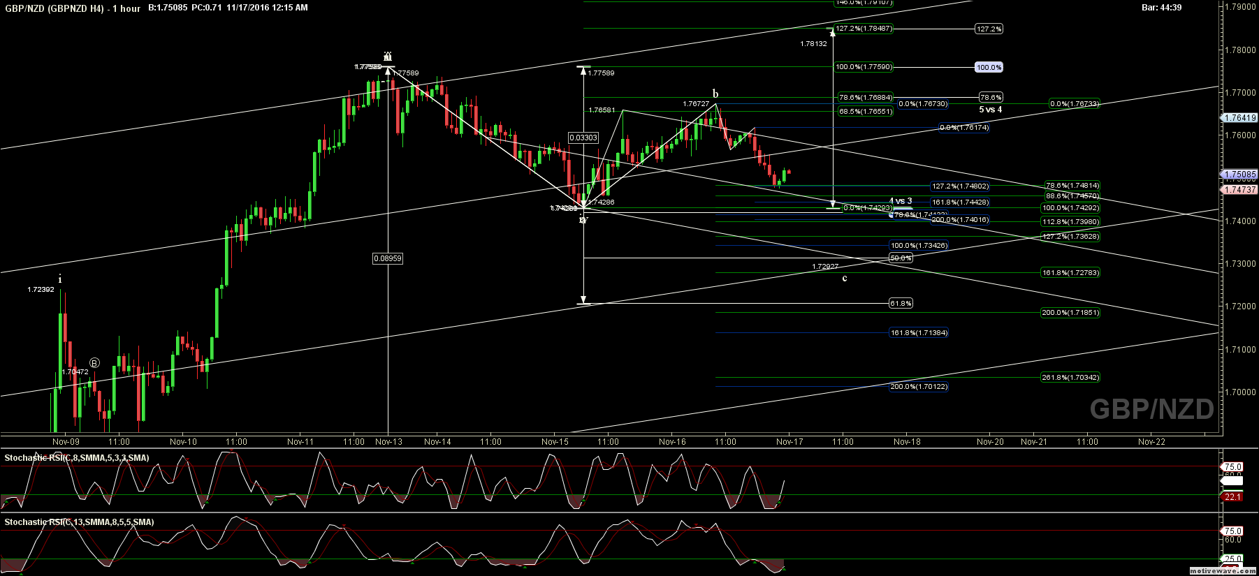 gbpnzd gbpnzd h4 nov 17 0015 am 1 hour png