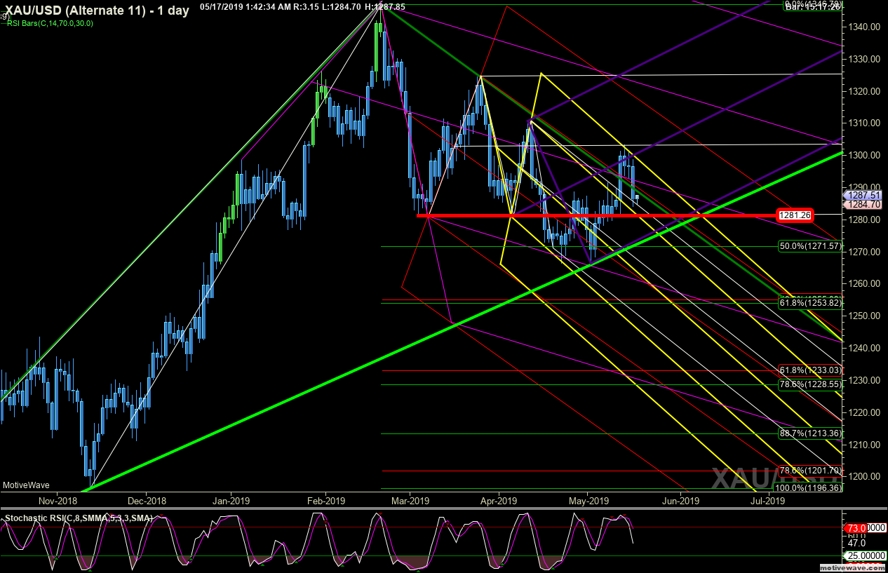 xauusd alternate 11 may 17 0142 am 1 day png