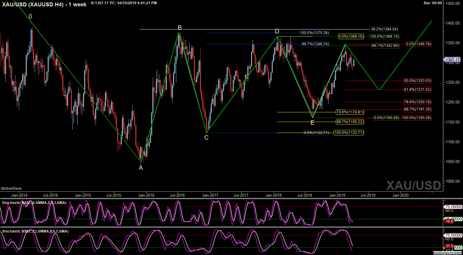 xauusd xauusd h4 apr 10 2141 pm 1 week png