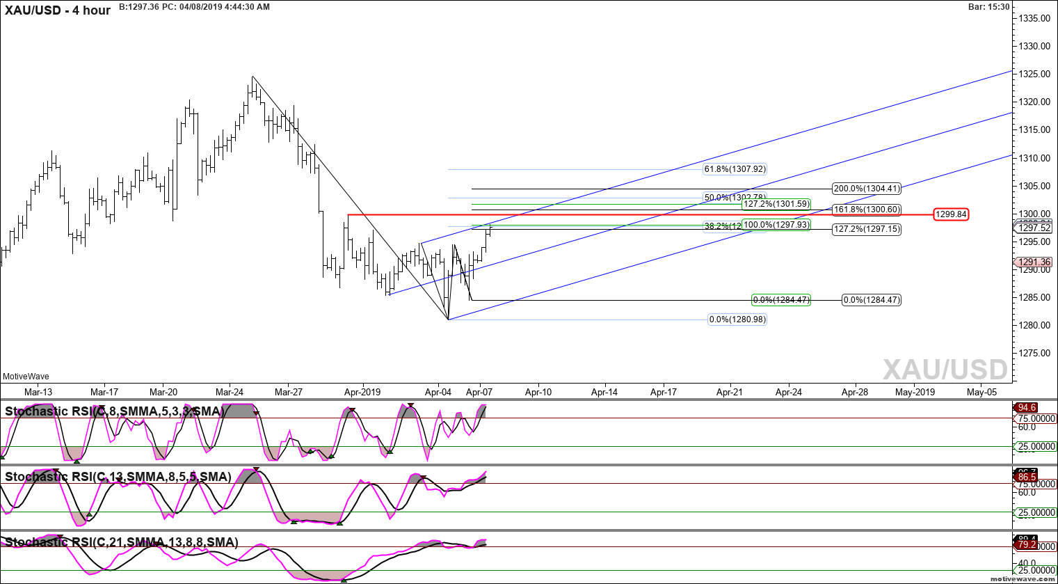 xauusd primary analysis apr 08 0444 am 4 hour png