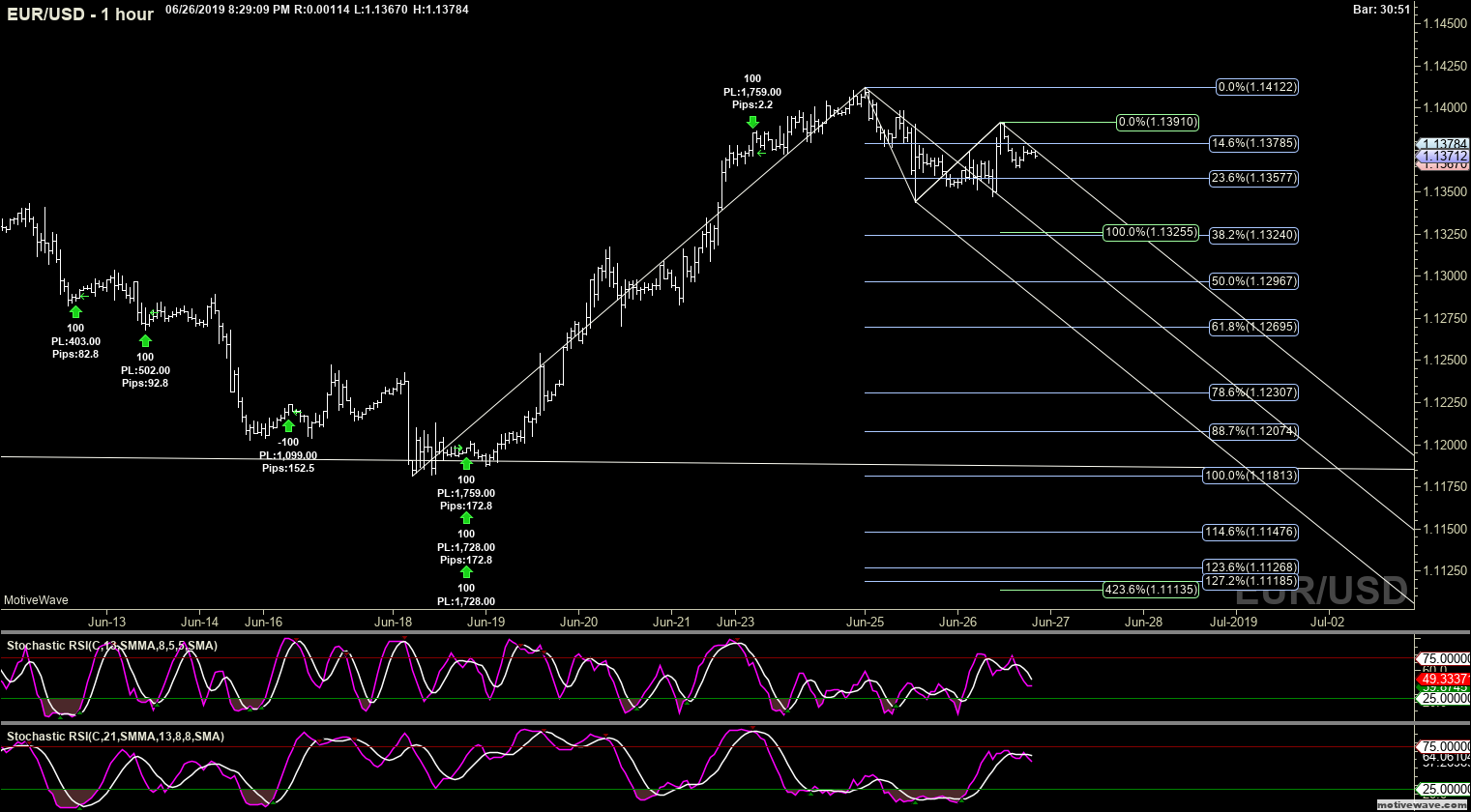 eurusd primary analysis jun 26 2029 pm 1 hour png