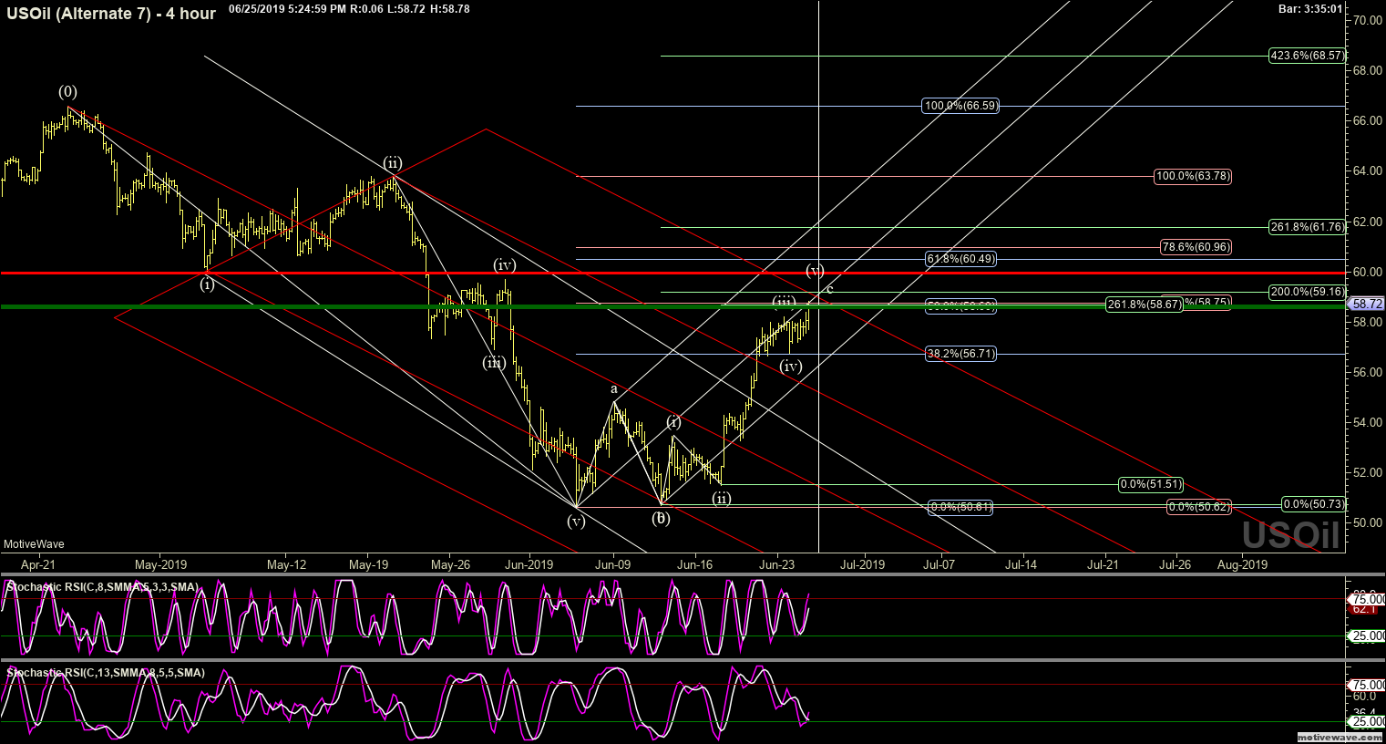 usoil alternate 7 jun 25 1724 pm 4 hour png