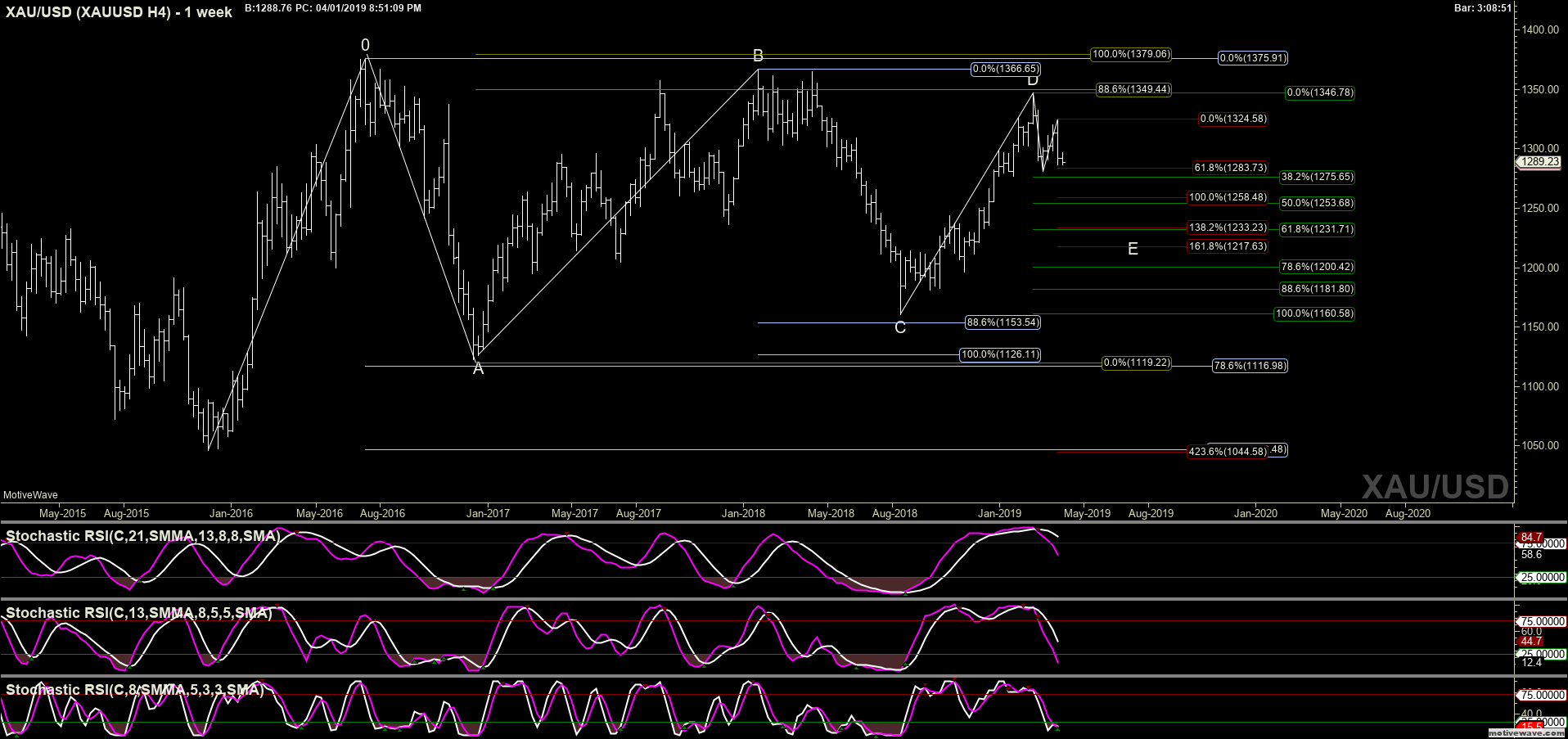 xauusd xauusd h4 apr 01 2051 pm 1 week png