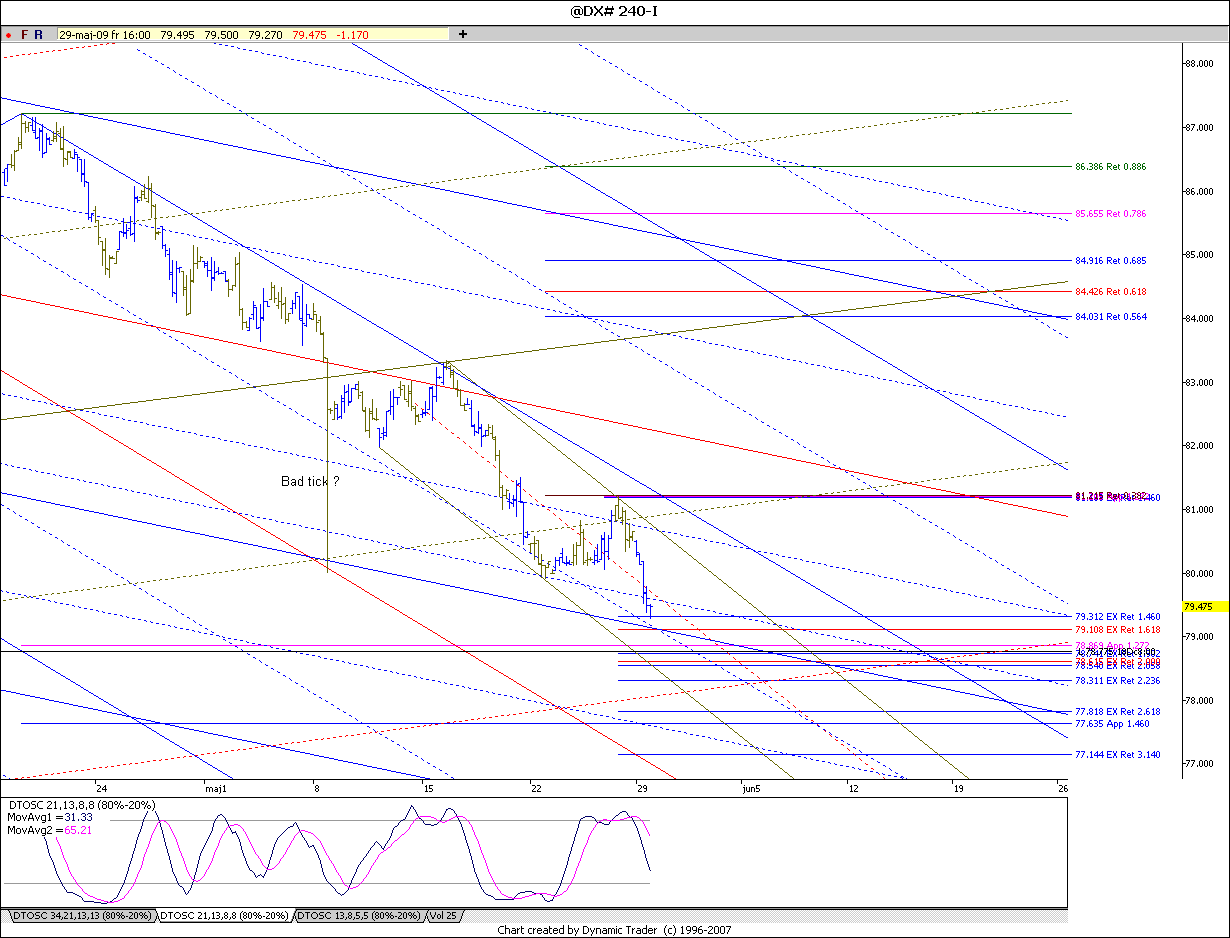 DX - Day Trading Forum