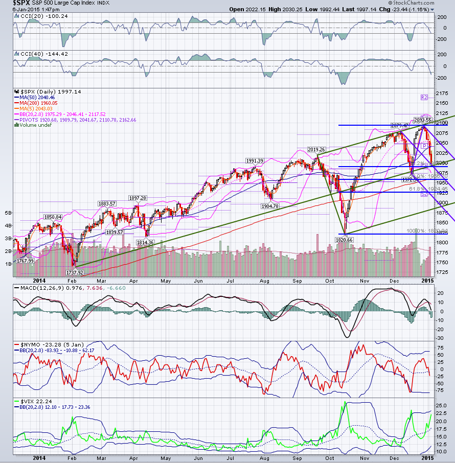 screen shot 2015 01 06 at 1 47 53 pm png