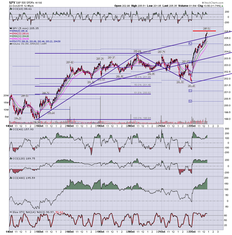 screen shot 2015 10 22 at 12 46 15 pm png