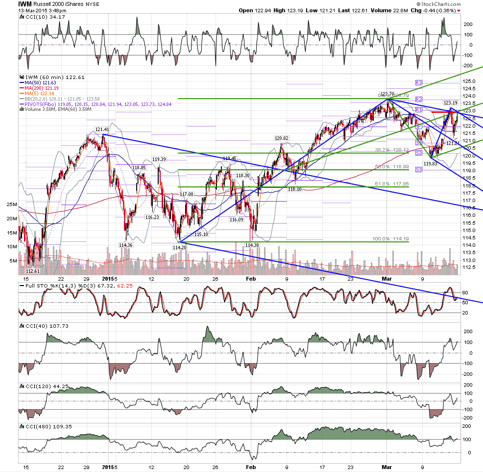 screen shot 2015 03 13 at 3 48 15 pm png