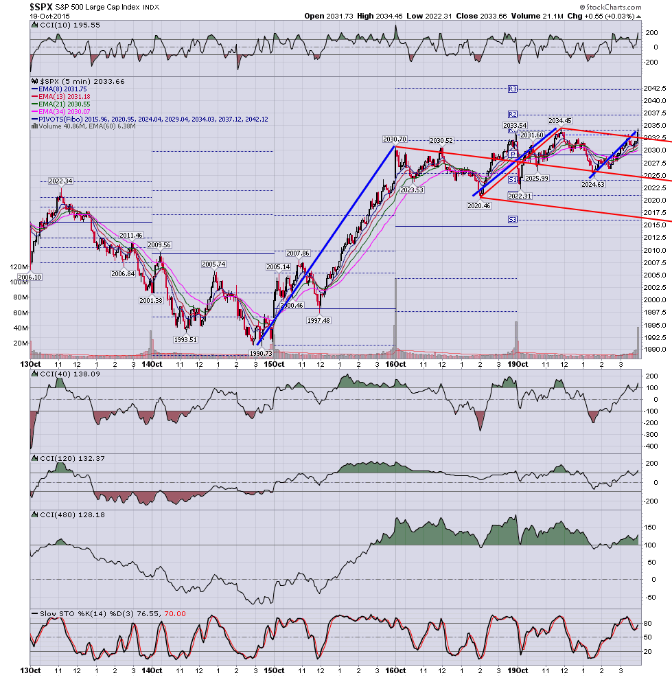 screen shot 2015 10 19 at 7 25 42 pm png