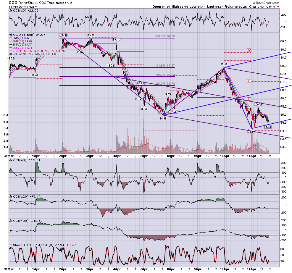 screen shot 2014 04 11 at 1 43 50 pm png