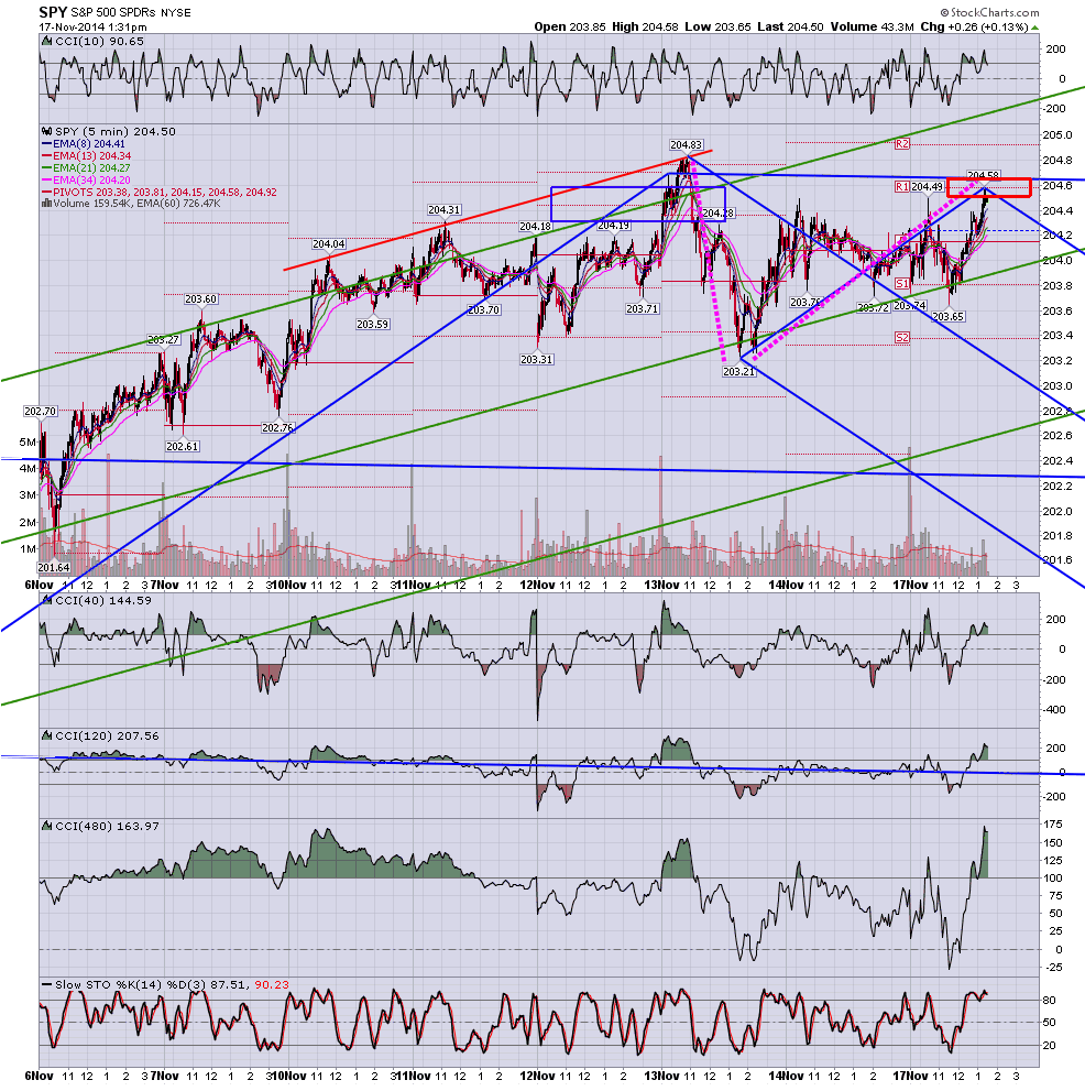 screen shot 2014 11 17 at 1 37 50 pm png