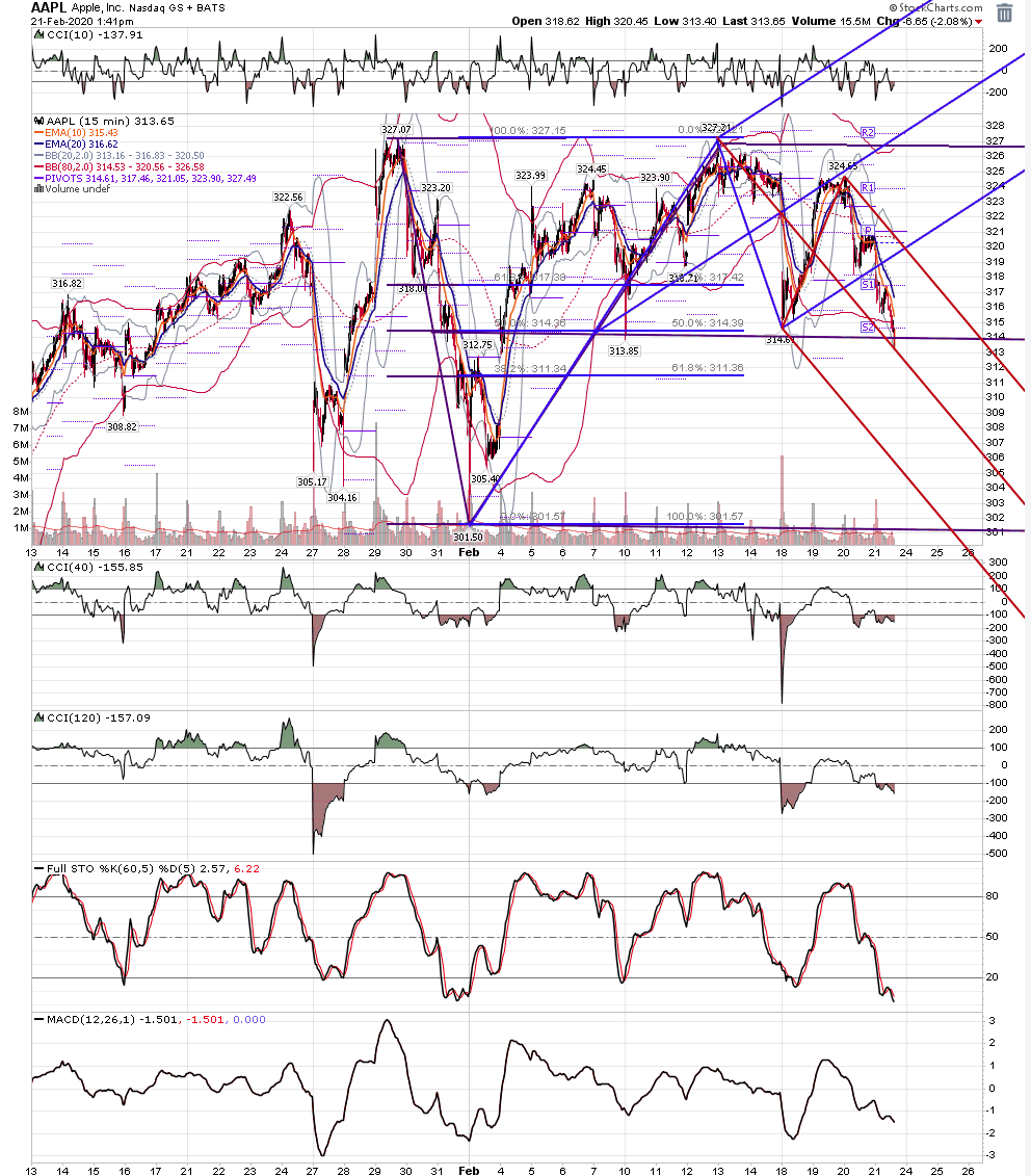 screen shot 2020 02 21 at 1 41 30 pm png