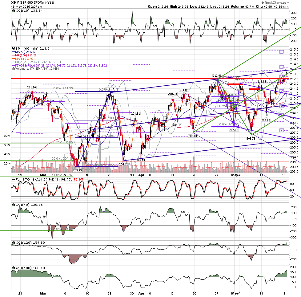 screen shot 2015 05 18 at 2 07 42 pm png