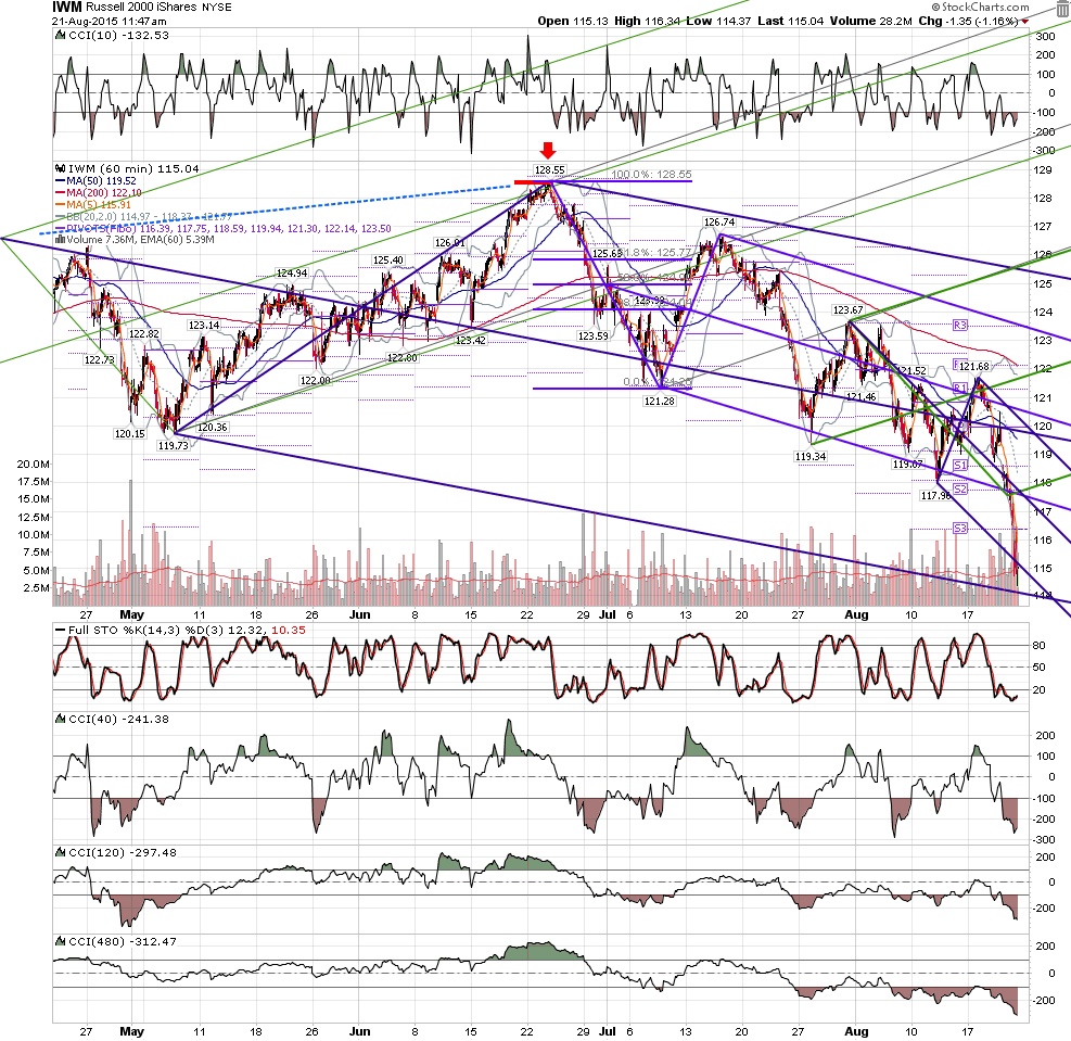 screen shot 2015 08 21 at 11 47 58 am png