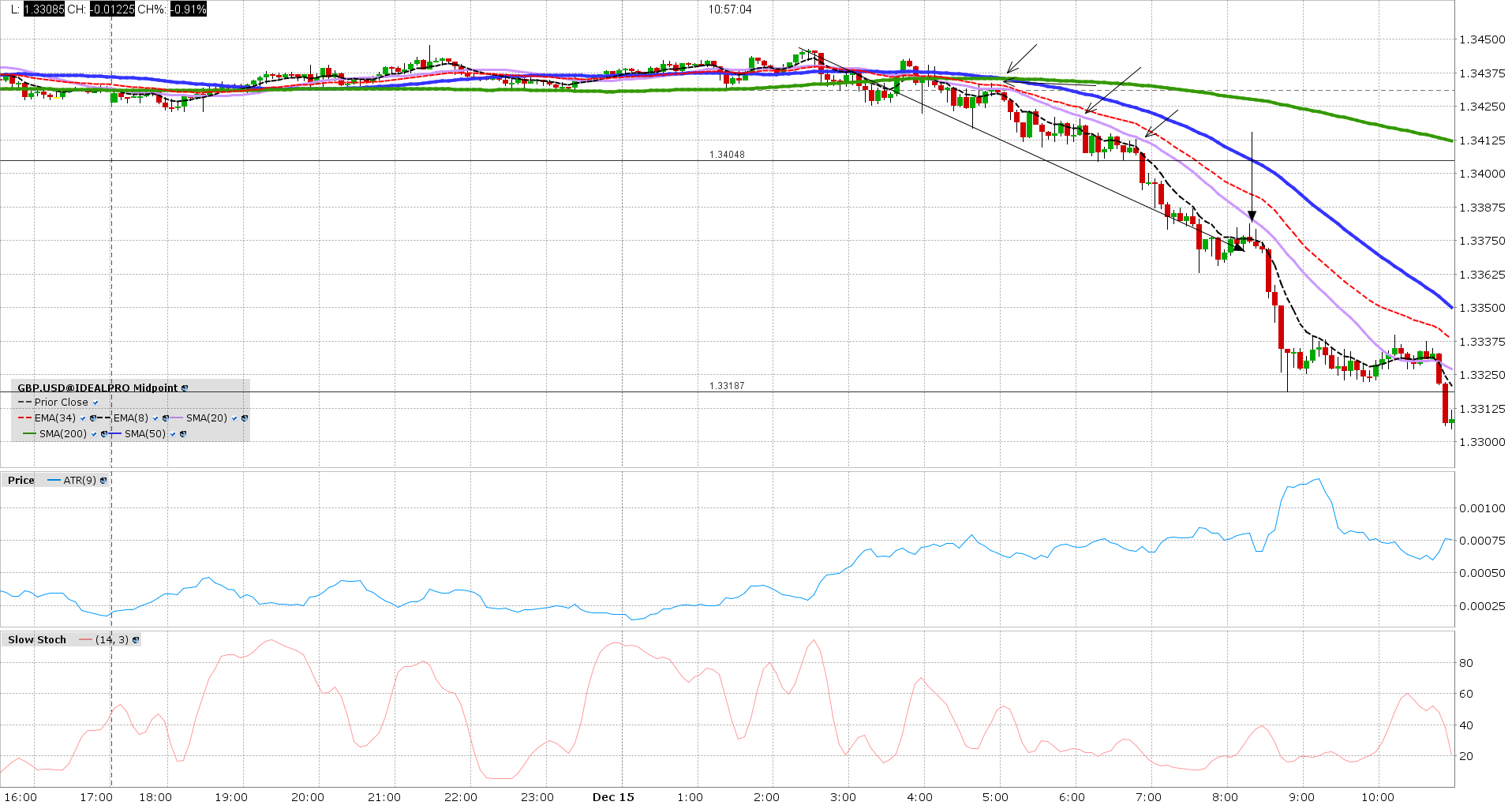s 17 fri gbp usd 5m 20171215 png