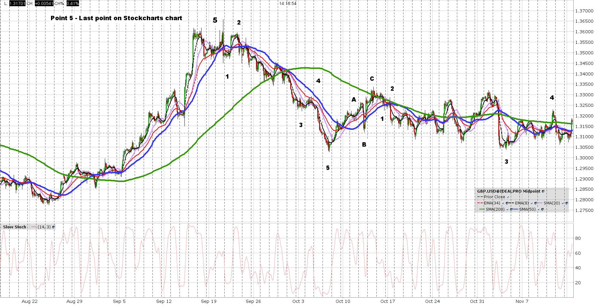 s35 gbp usd 20171114 png