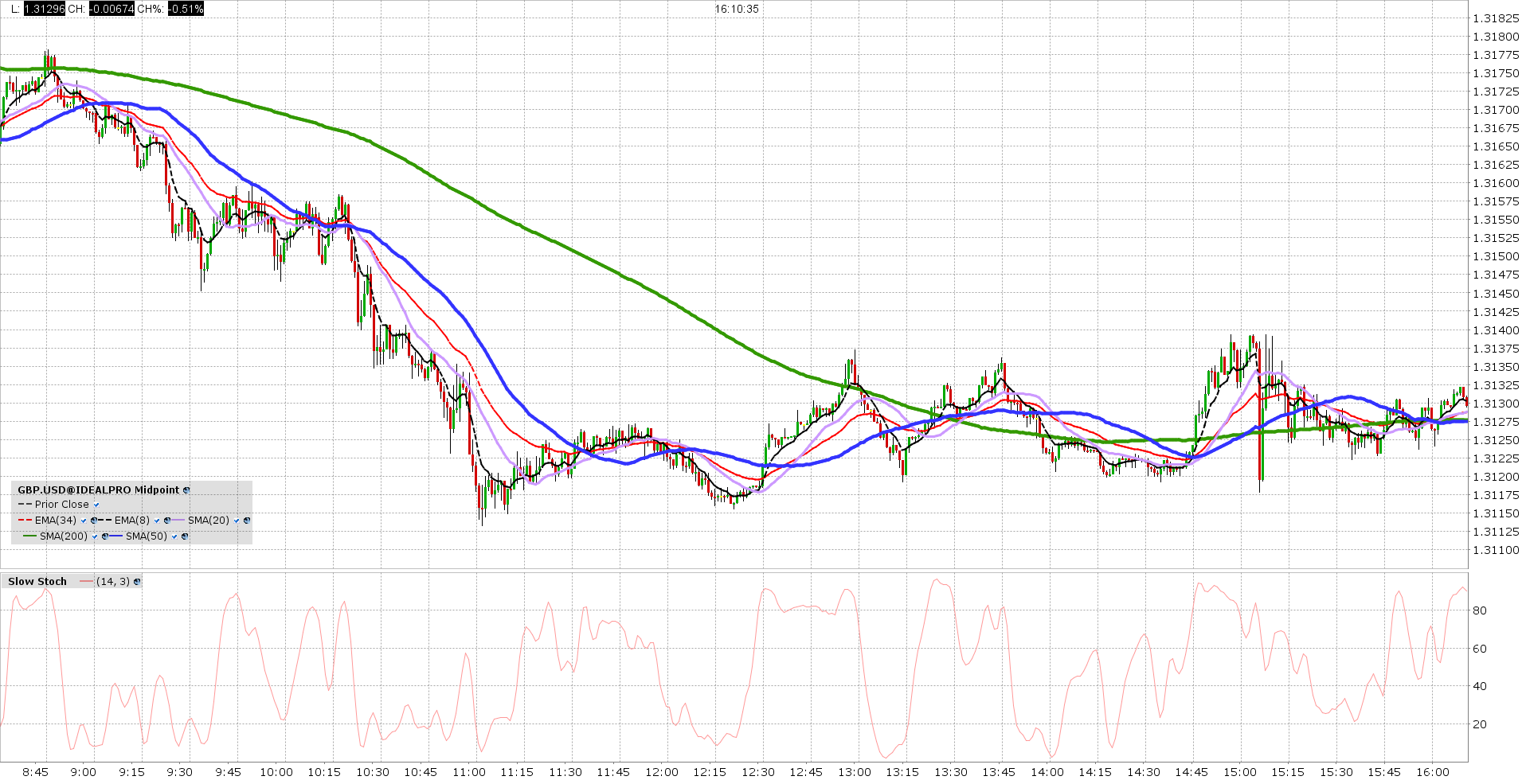 gbp usd 2 png