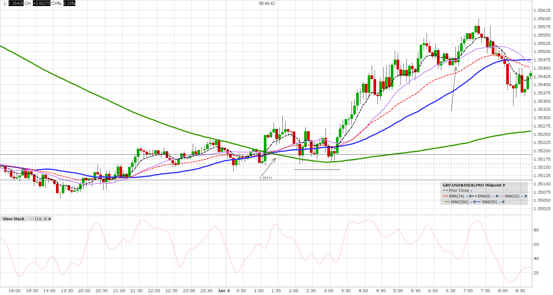 s 34 wed gbp usd 5m 20180104 png