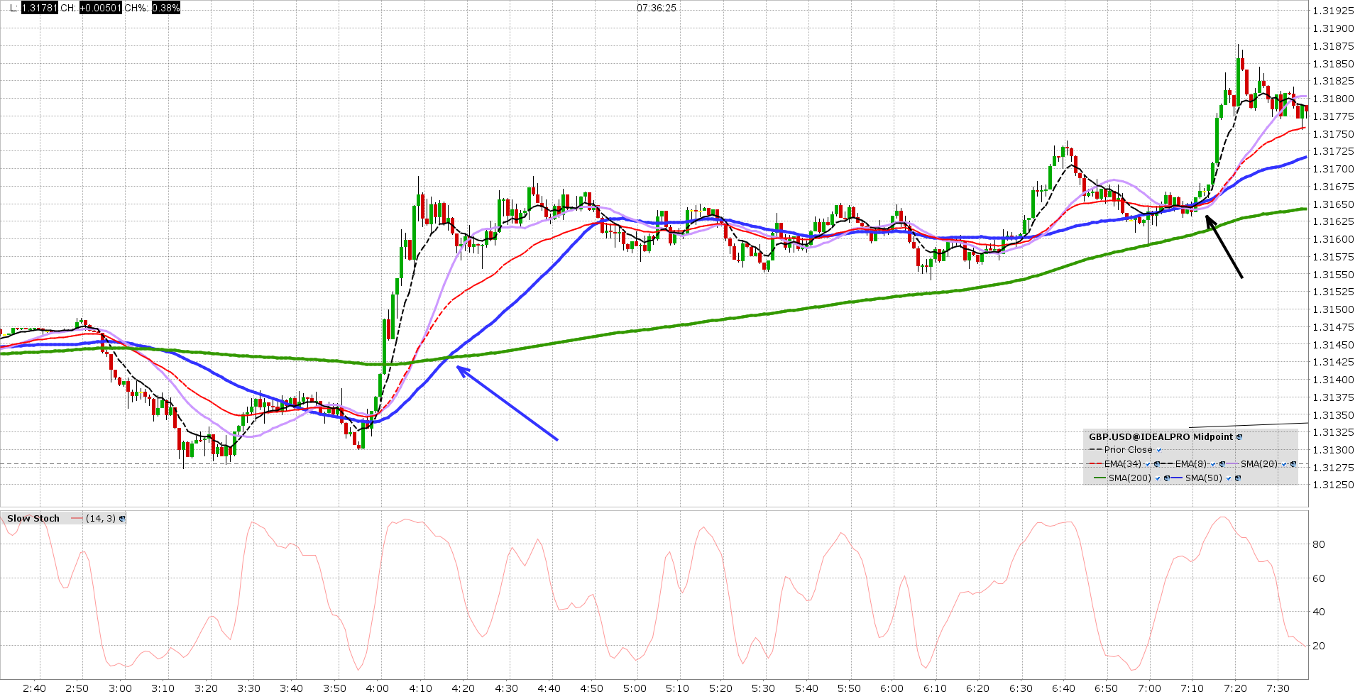 gbp usd 1 min 20171030a png