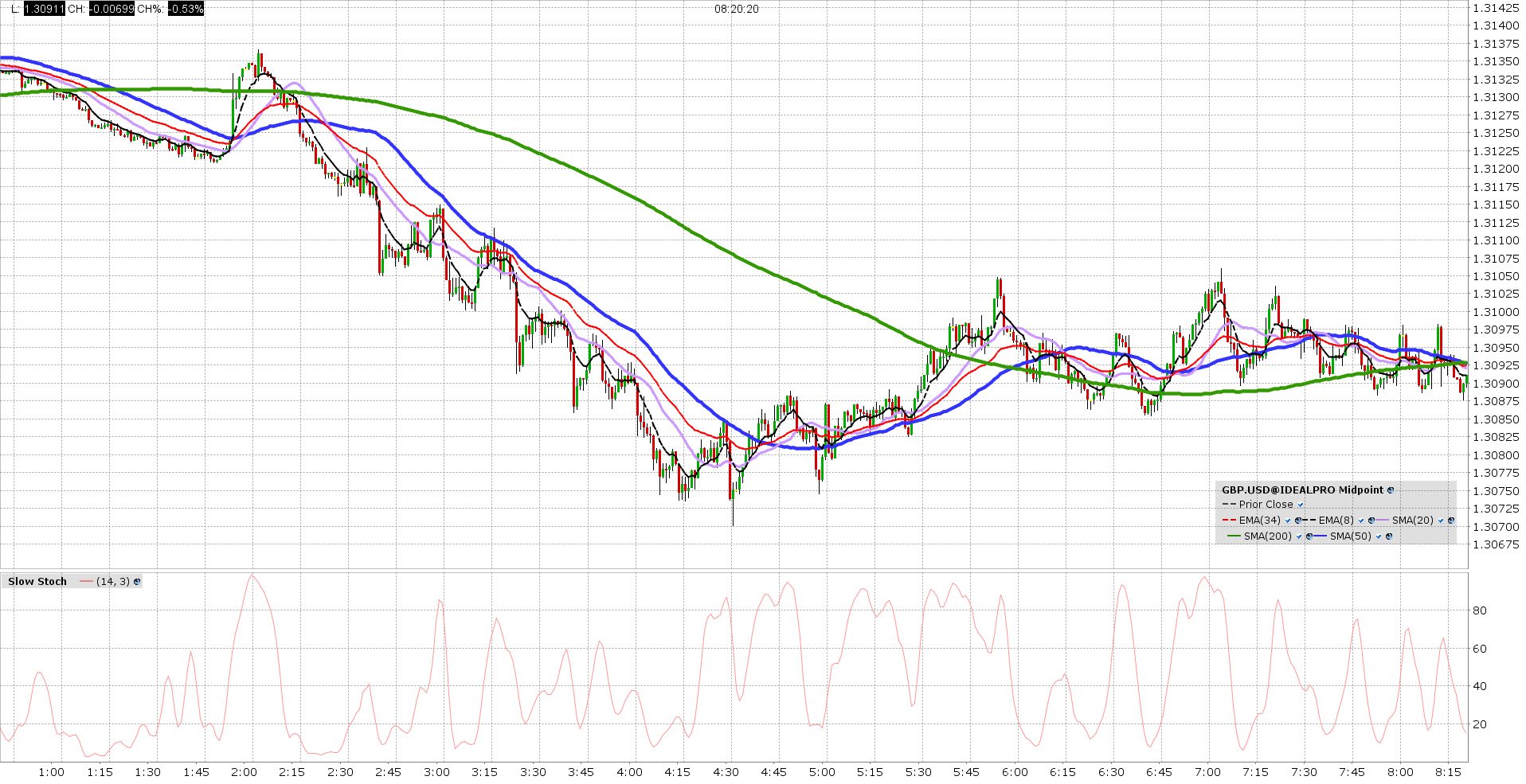 gbp usd 1 min 20171027b png