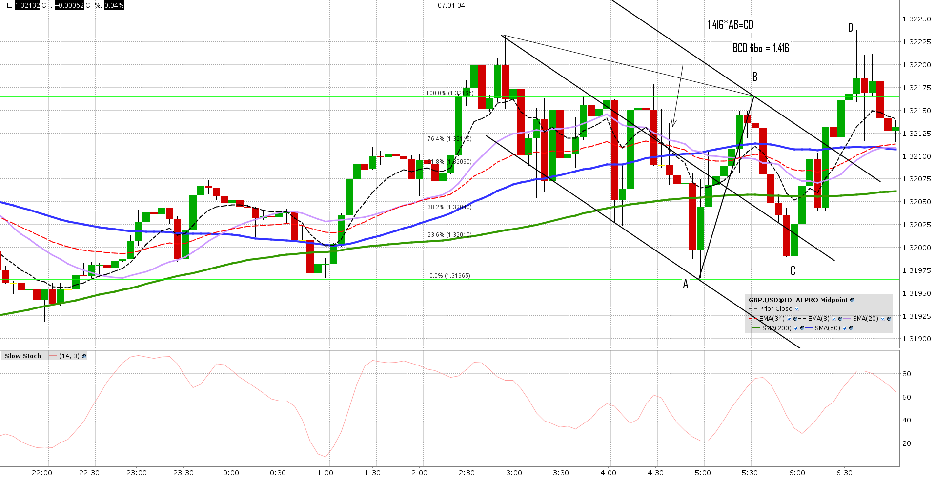 gbp usd 5 min 20171031 png