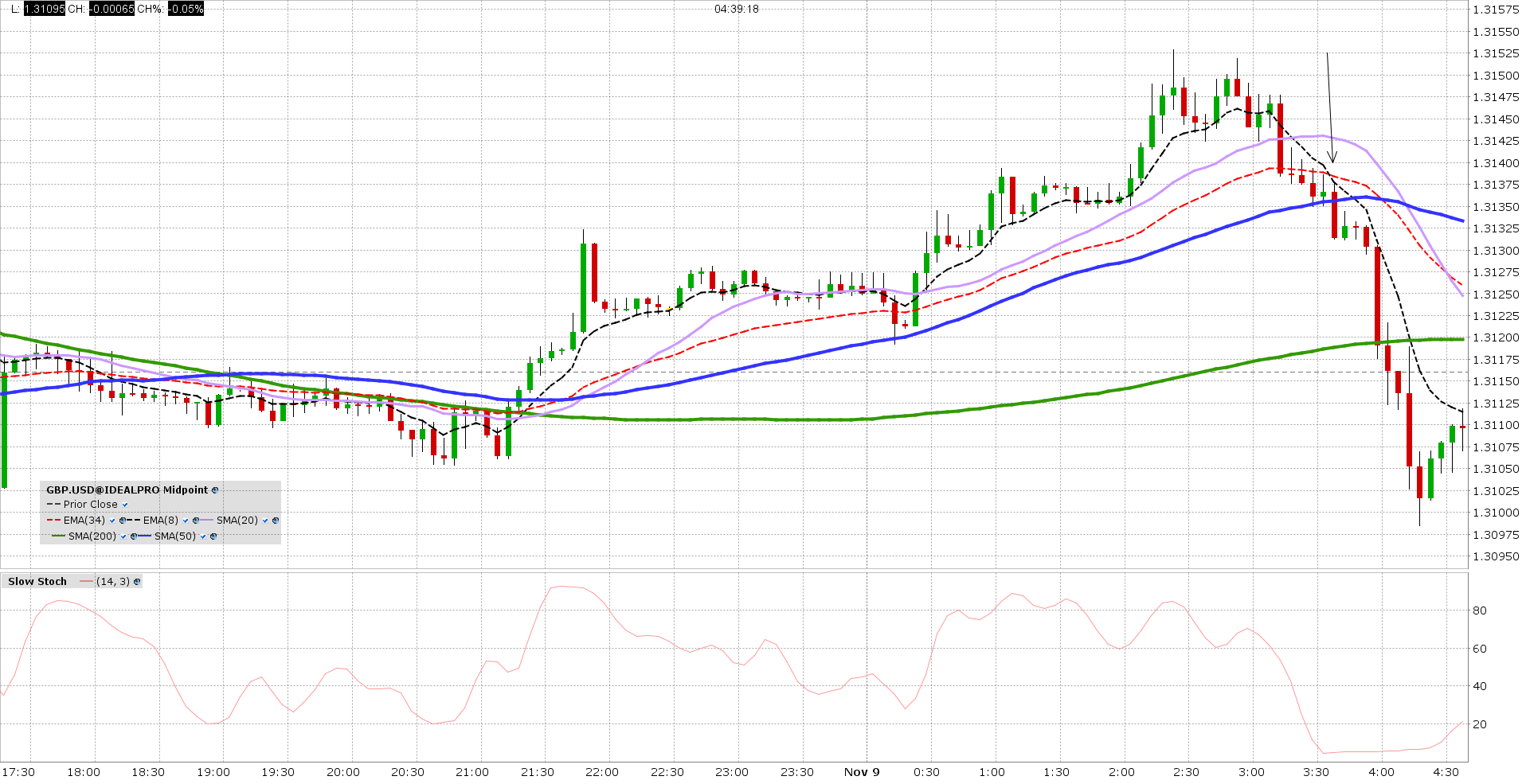gbp 5 min 20171108 09c overnite png