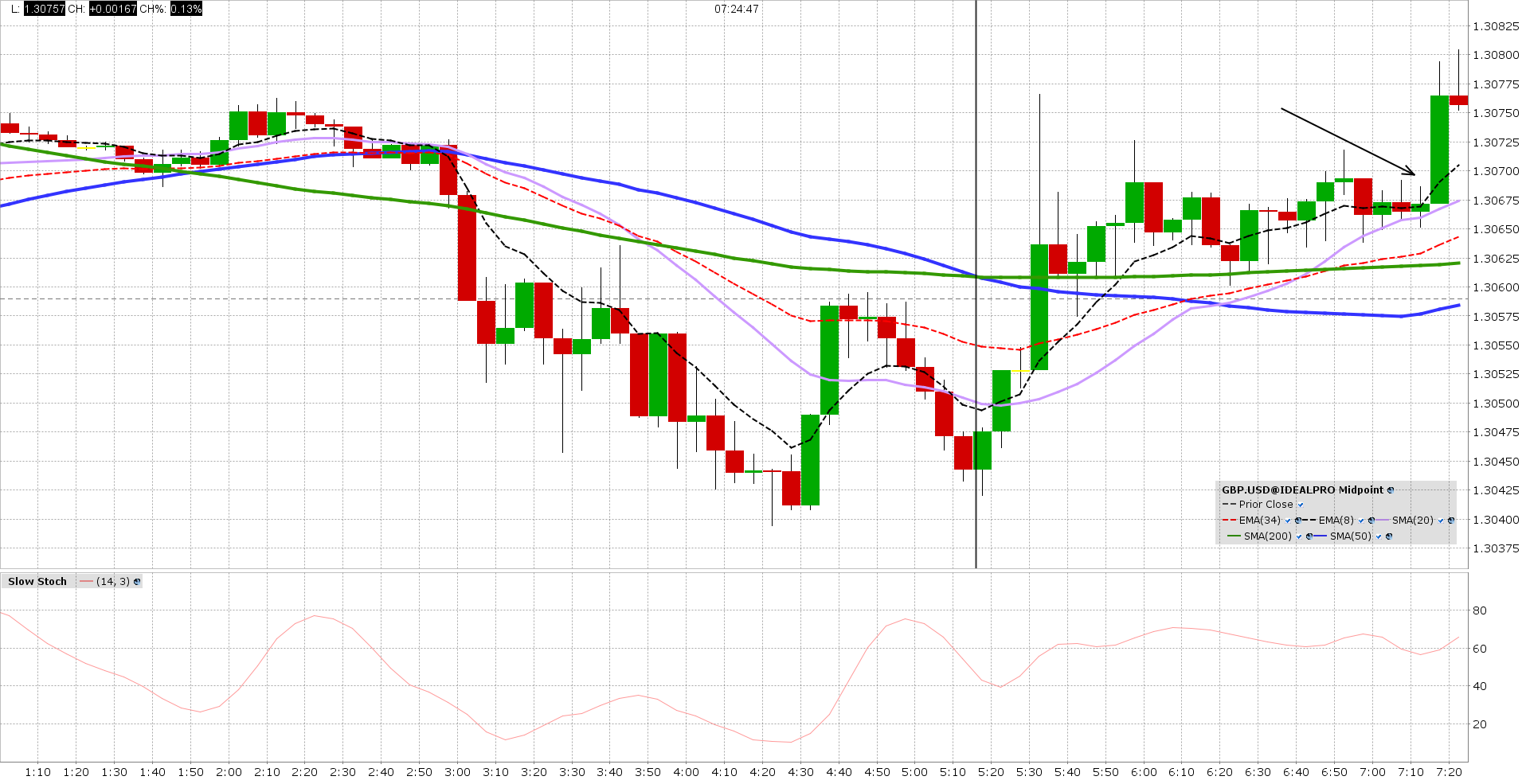 gbp usd 5 min 201711103 png